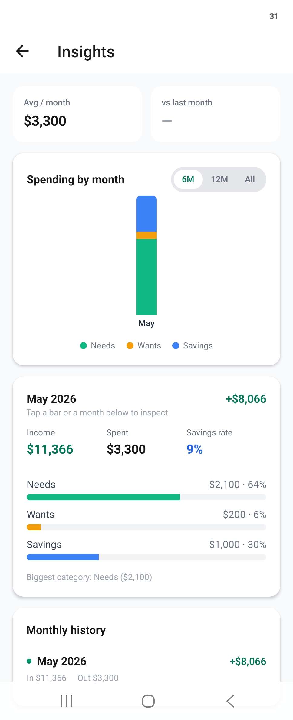 Budgetful spending insights